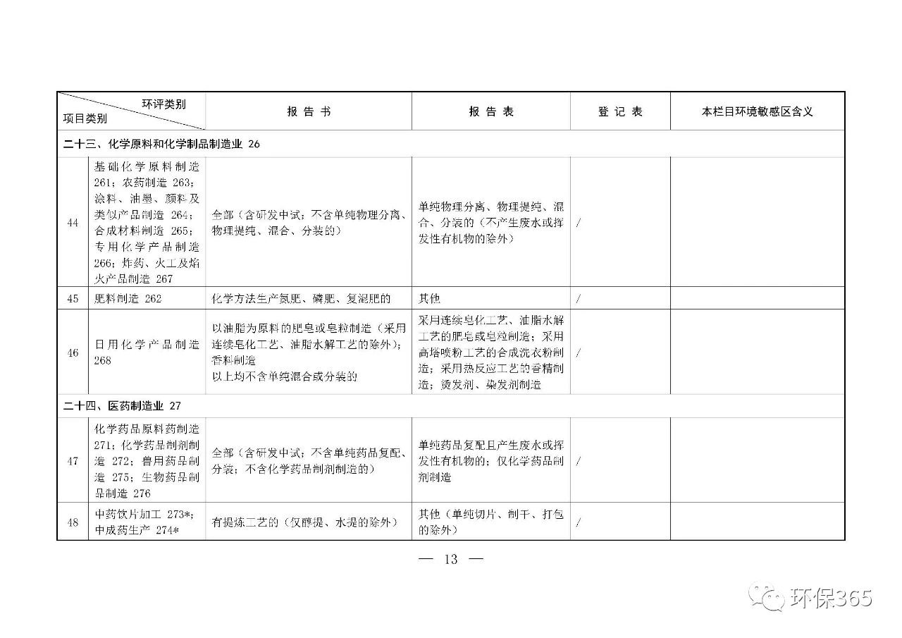 最新發布！建設項目環境影響評價分類管理名錄（2021年版）