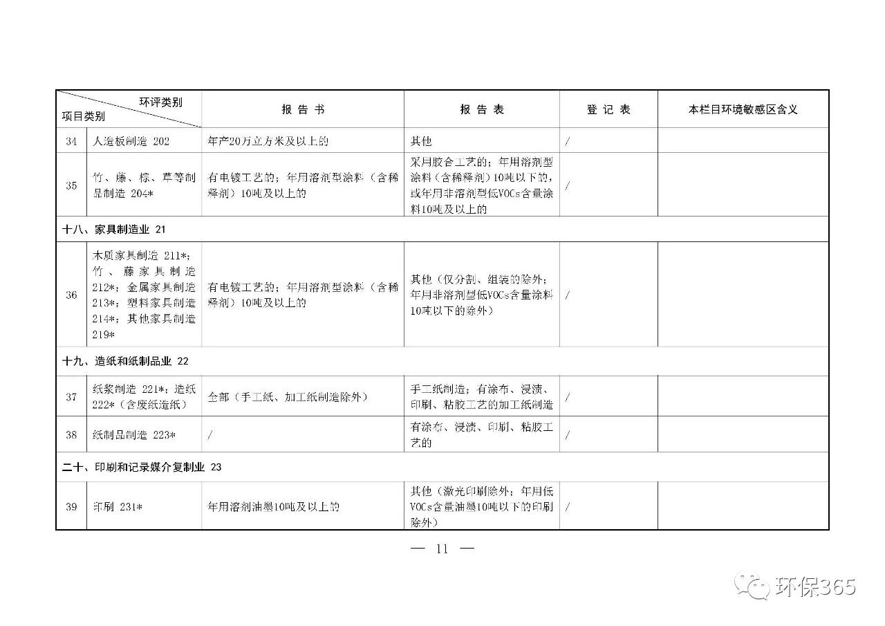 最新發布！建設項目環境影響評價分類管理名錄（2021年版）