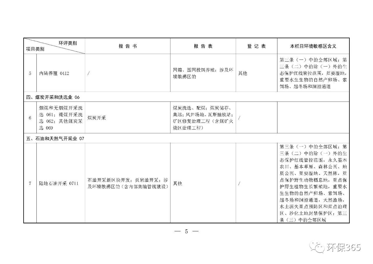 最新發布！建設項目環境影響評價分類管理名錄（2021年版）