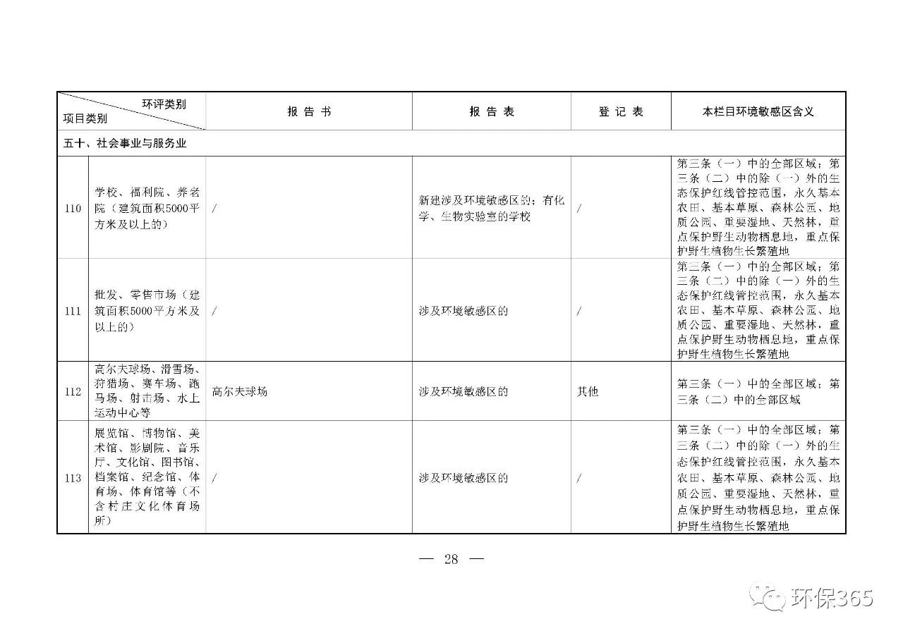 最新發布！建設項目環境影響評價分類管理名錄（2021年版）