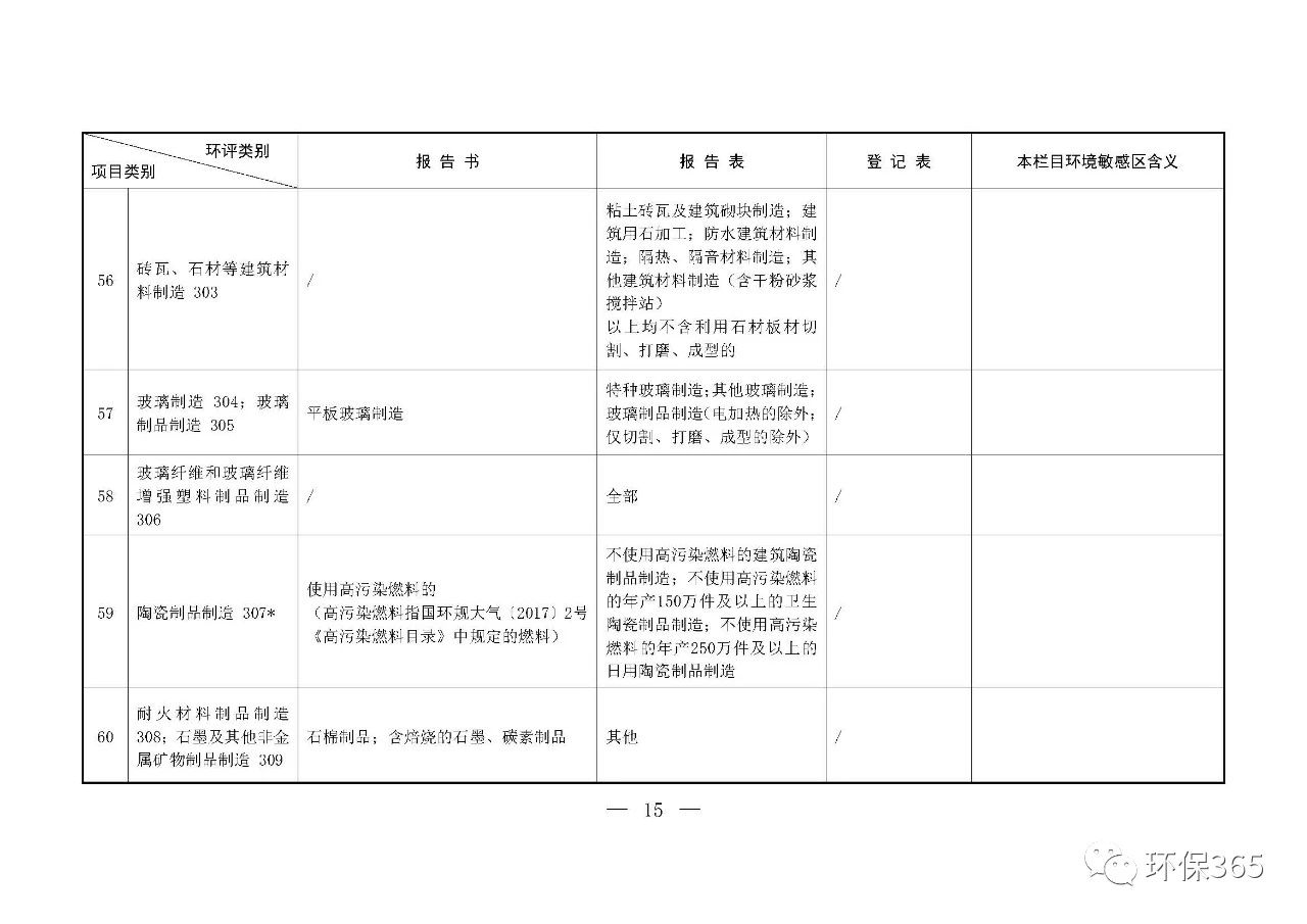 最新發布！建設項目環境影響評價分類管理名錄（2021年版）