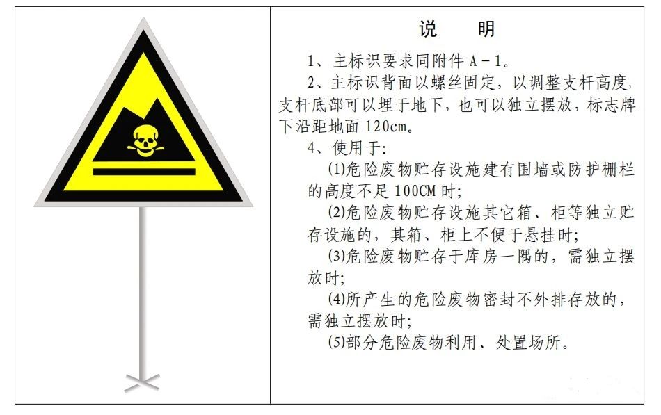 廢機油屬于危險廢物！一汽車公司交給無證經(jīng)營者處置最少罰60萬元！新固廢法時代危廢倉庫建設(shè)參考標準！不想被罰趕緊看！