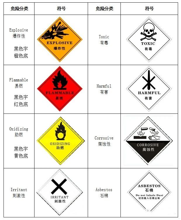 廢機油屬于危險廢物！一汽車公司交給無證經(jīng)營者處置最少罰60萬元！新固廢法時代危廢倉庫建設(shè)參考標準！不想被罰趕緊看！