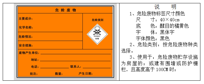 廢機油屬于危險廢物！一汽車公司交給無證經(jīng)營者處置最少罰60萬元！新固廢法時代危廢倉庫建設(shè)參考標準！不想被罰趕緊看！