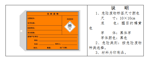 廢機油屬于危險廢物！一汽車公司交給無證經(jīng)營者處置最少罰60萬元！新固廢法時代危廢倉庫建設(shè)參考標準！不想被罰趕緊看！