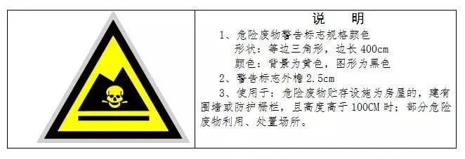 廢機油屬于危險廢物！一汽車公司交給無證經(jīng)營者處置最少罰60萬元！新固廢法時代危廢倉庫建設(shè)參考標準！不想被罰趕緊看！