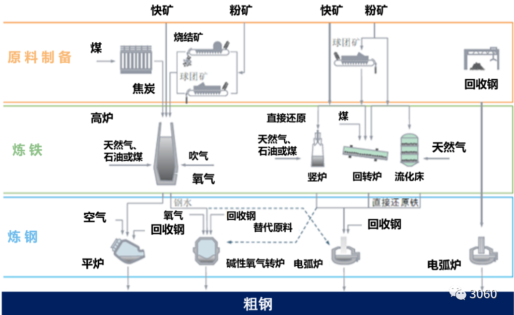 碳中和技術路線圖